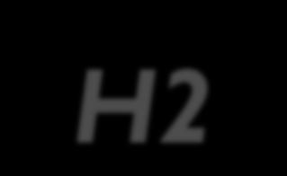 H2-receptor antagonists These products are structural analogues of histamine. They act as antagonists to the histamine type 2 recep- tors which are predominantly found in the gastric parietal cells.