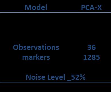 The PCA score plot of