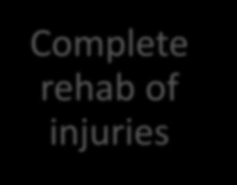 of injuries Regular strength