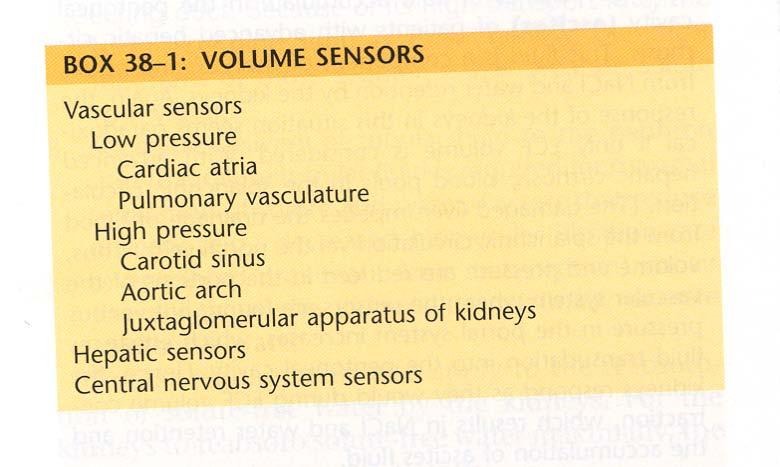 Low Pressure Sensors in the ECV The ECV baroreceptors that lie within the low pressure side of the circulatory system - in the venous side - are located in the cardiac atria and pulmonary vasculature.