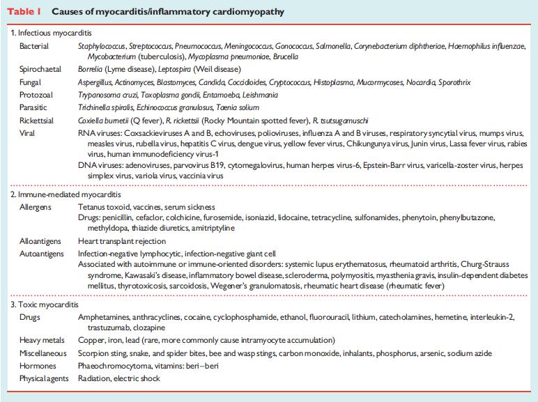 Myocarditis: background Caforio et al.