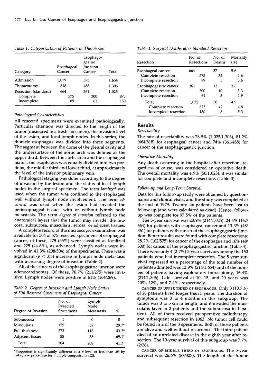 177 Lu, Li, Gu: Cancer of Esophagus and Esophagogastric Junction Table 1.