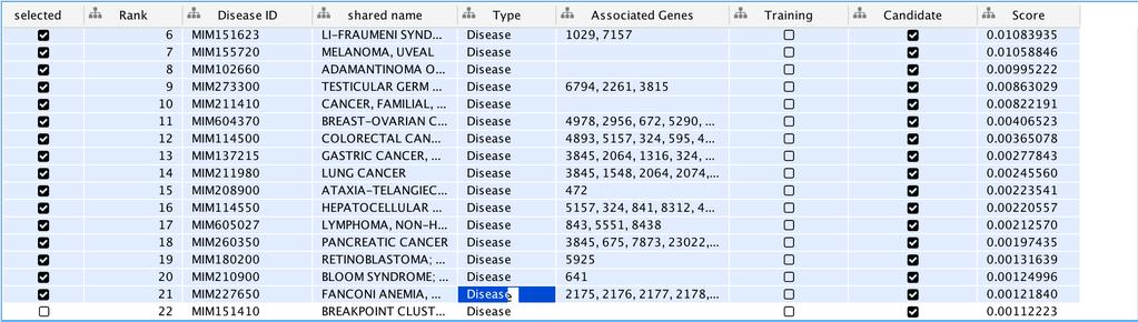 à autohgpec à Step 5: Examine Ranked Genes and Diseases à 1. Search Evidences.