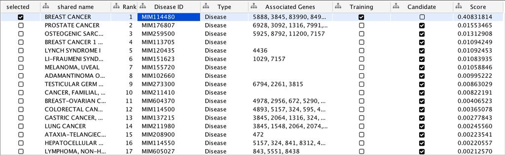 o Select sub-menu Apps à autohgpec à Step 5: Examine Ranked Genes and Diseases à 2.