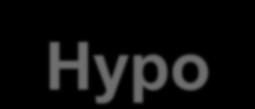 Hypo-sensitivity to FSH is different from reduced ovarian reserve Poor responder (ESHRE, Bologna criteria) Hypo responder At least two of the following three features must be present: Advanced