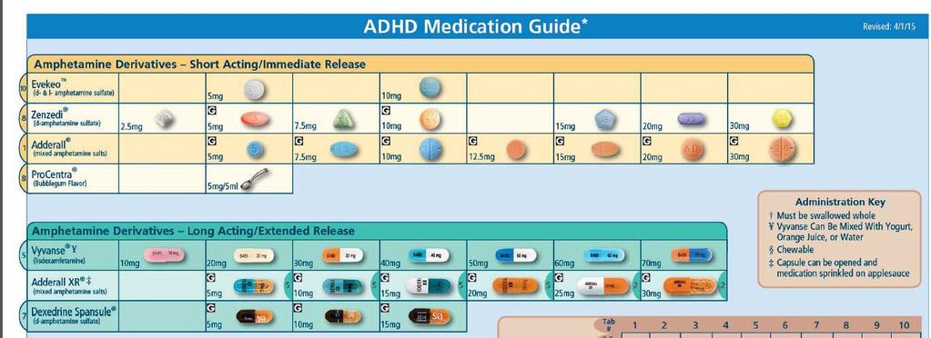 ADHD and Medication: Presented by Steven Pliszka, M.D. /6/8 Amphetamine Side Effects with Methylphenidate and Amphetamine Therapy Mean Severity Many side effects are characteristic of ADHD and improve with stimulant treatment 5.