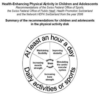 Zürich, Urban Mobility Research, Monitoring of Physical Activity in Children (Self-)Reporting (Swiss Pupils Study, SMASH, ) (Self-)Reporting 2015 Swiss Health Survey Survey CH Survey s CH National