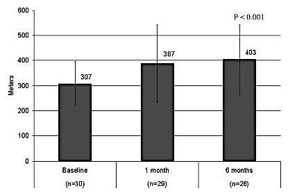 mitral regurgitation - Changes in KCCQ score Changes in NYHA classification Baseline (n=30) (n/n) At 1 month