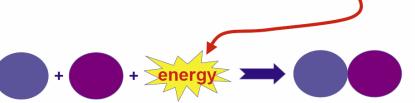 reactions (needing energy) Spontaneous reactions Activation Energy If