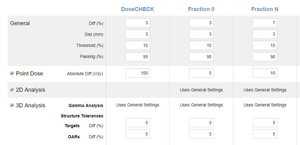 setting absolute limits for specific clinical dosimetric goals, Custom Metrics allows scoring of