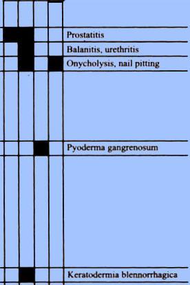 urethritis Onycholysis