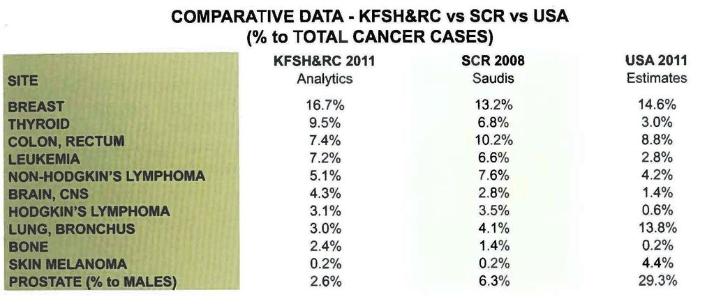 KFSH&RC Tumor