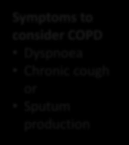 Shortness of breath Chronic cough Sputum Risk factors Host factors