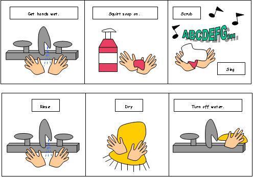 Hand Hygiene Handwashing