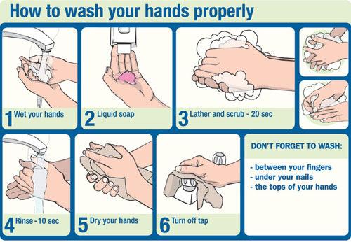 Washing hands Provide warm water Suitable hand cleansers Strength of cleaning action