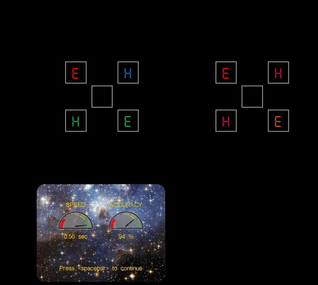 ms to 500 ms. Figure 15. Displays for Experiment 6. (A) Search displays for Experiment 6.