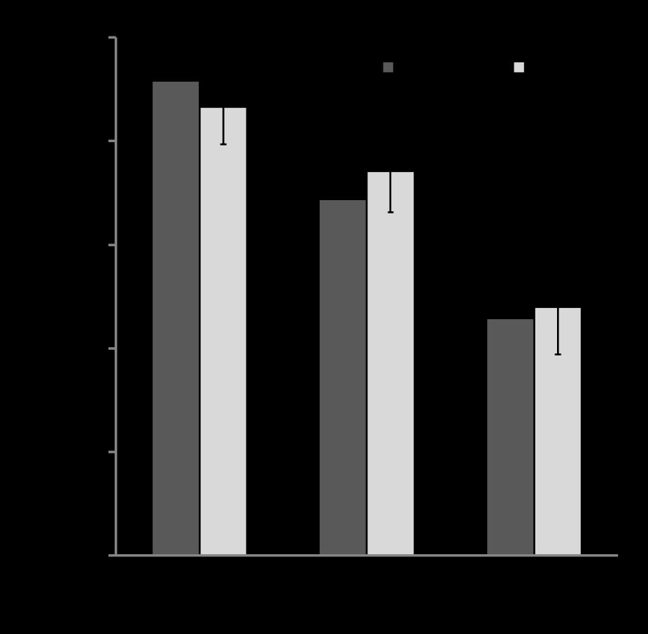 predicted validity effect), squared them, and summed the squares. Figure 18 plots sum of square errors by the value of r. Figure 19. Predicted vs. observed validity effects from Experiment 7.