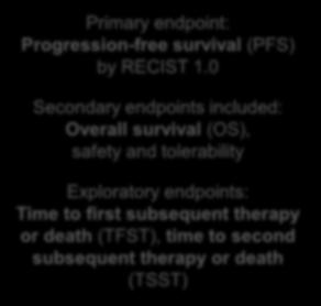 (TFST), time to second subsequent therapy or death (TSST) BRCA testing: