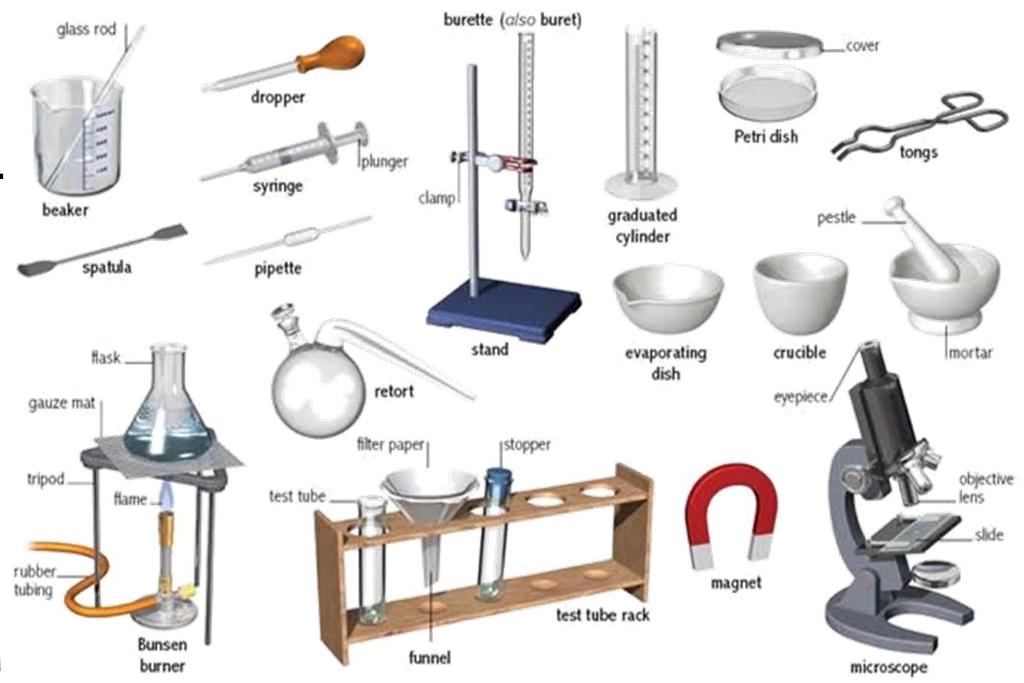 2c Science labs contain equipment that is used to carry out investigations and experiments.