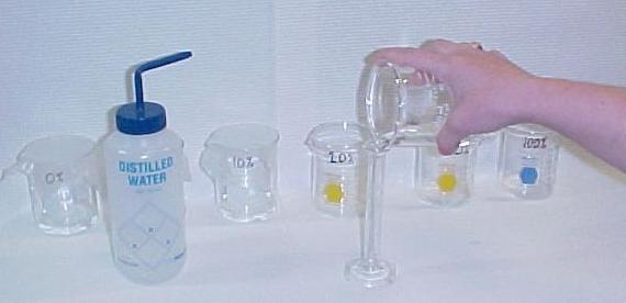 Preparing the Isopropanol Solutions Prepare 15 ml of the following
