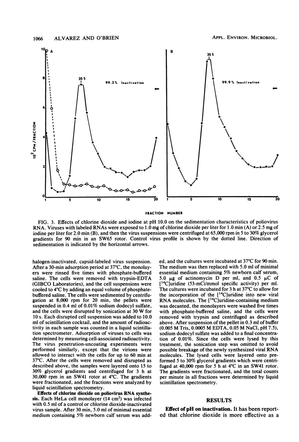 166 ALVAREZ AND O'BRIEN APPL. ENVIRON. MICROBIOL. A 99.3% Inacfivafion Z IL. 4 2 "b- en.o.o4..--c - ol 1 5 1 15 2 1 5 1 15 2 FRACTION NUMBER FIG. 3. Effects of chlorine dioxide and iodine at ph 1.