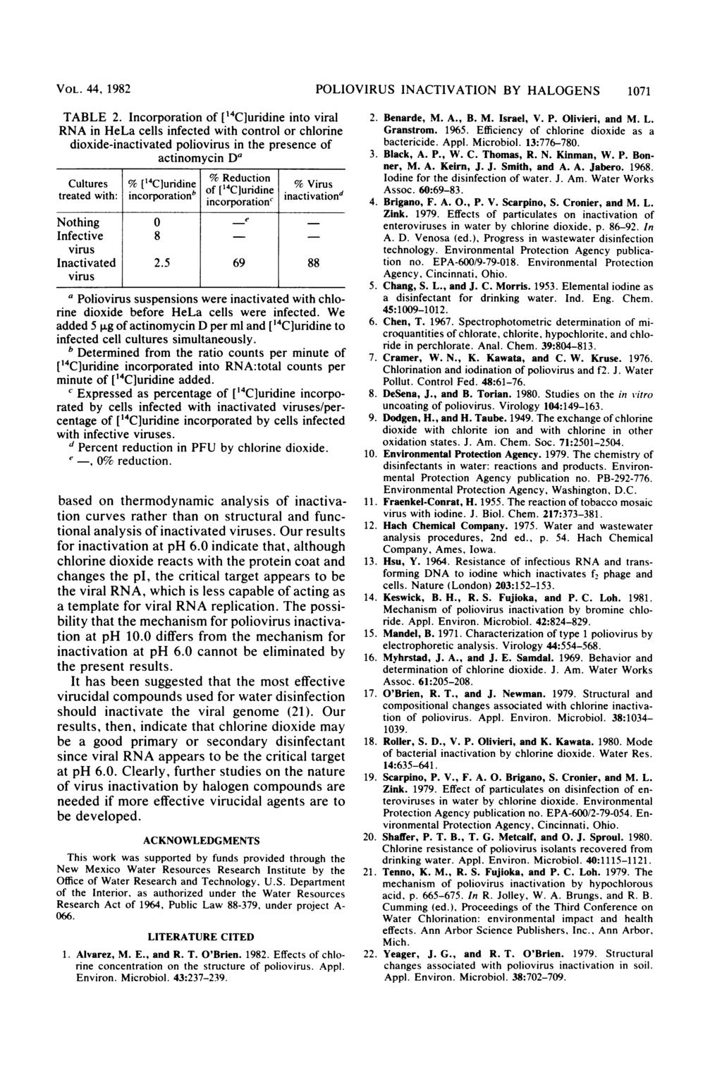 VOL. 44, 1982 TABLE 2.
