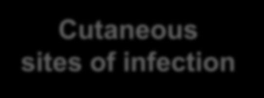 of infection Cutaneous sites of