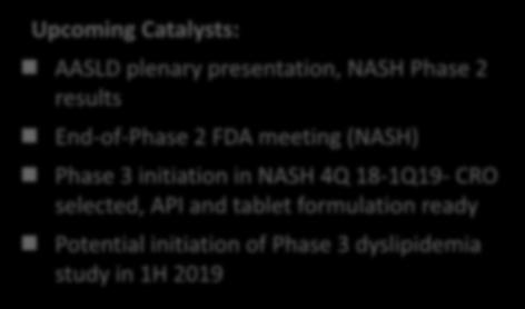 Catalysts: Our Expectations for Development Timing 2016 Completed Milestones: 2017 2018+ Completion of longterm toxicology studies for MGL-3196 Initiation of 12-week Phase 2 trial of MGL-3196 for