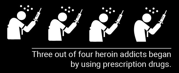 Heroin Addiction Starts with Prescription