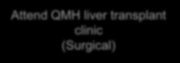 Assessment for Liver Transplantation Patients with