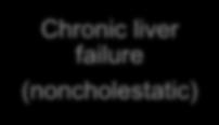 Others Chronic liver failure