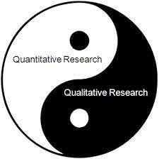 Quantitative Research Based on measurement of quantity or