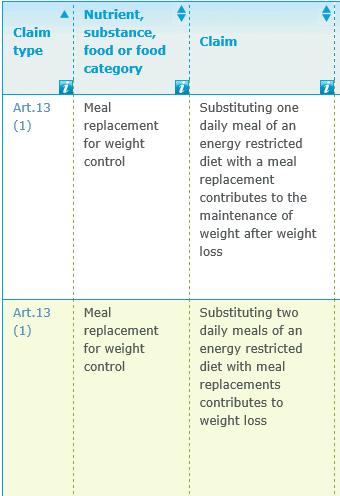 Meal replacements Total diet or individual meal replacement for weight control Compositional requirements