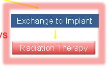 01 Exchange to Implant Timing of Radiation: Effect of PMRT Cordeiro 2015 2 : TE-XRT versus implant-xrt BREAST-Q were same Impact of recurrence free survival?