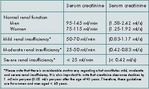 Table 3: Ranges of normal and decreased creatinine clearance Since renal impairment is known to alter the pharmacokinetics of the drug, dosage adjustment would be required for many antibiotics.