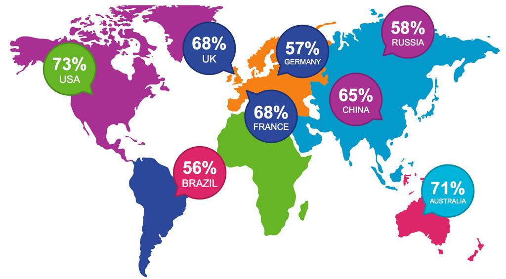 The Global View Consumers want to understand their foods.