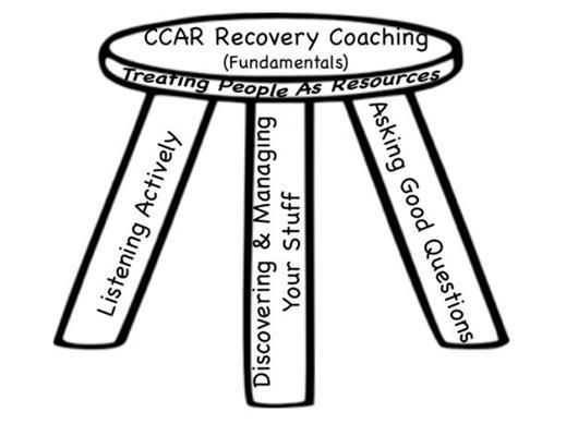 What is a Recovery Coach?