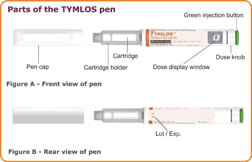 During 30 days of use: After first use, store the TYMLOS pen for up to 30 days at room temperature between 68 F to 77 F (20 C to