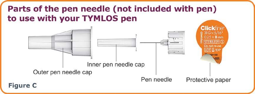Use your TYMLOS pen for only 30 days. Write down the date of your first use of TYMLOS here: / /.