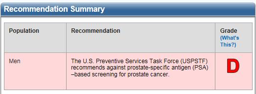 U.S. Preventive Services Task Force (USPSTF)
