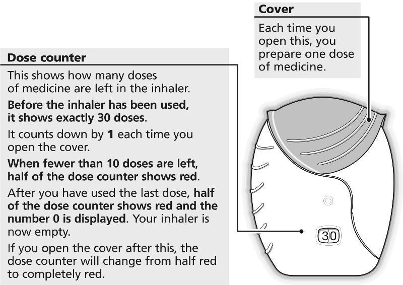 The instructions for use of the inhaler provided below can be used for either the 30-dose inhaler (30 day supply) or the 7-dose inhaler (7 day supply).