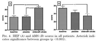 A prospective, placebo-controlled, double-blind, crossover study included sexually active middle-aged males who were never evaluated/treated for erectile