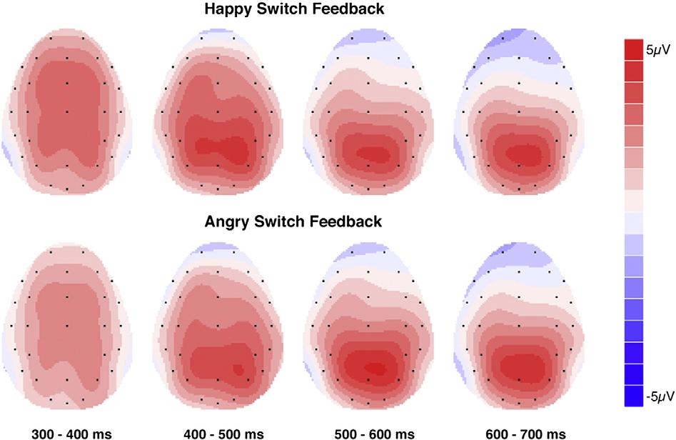 336 M.L. Willis et al. / NeuroImage 50 (2010) 329 339 Fig. 5. Topographical maps showing scalp distributions from 300 to 700 ms for happy (top) and angry (bottom) switch feedback events.