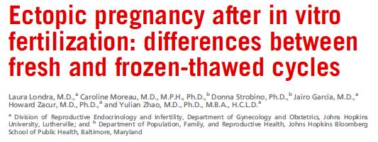 Embryo transfers in cycles without ovarian hyperstimulation, such as frozen or donor cycles, were associated with lower rates of ectopic pregnancy
