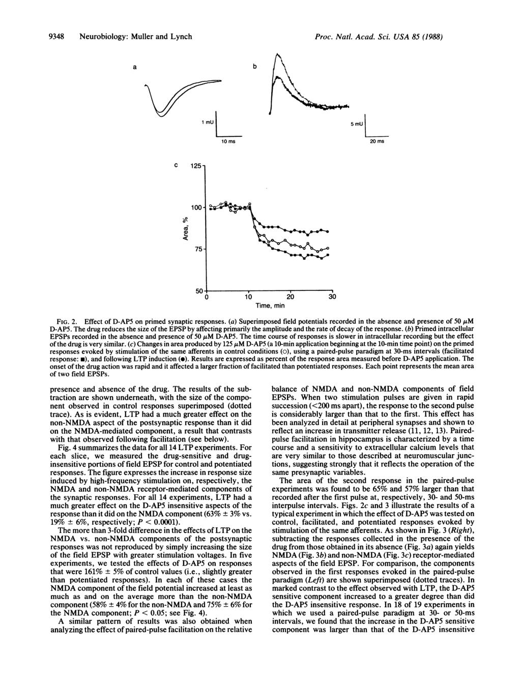 9348 Neurobiology: Muller and Lynch Proc. Natl. Acad. Sci. USA 85 (1988) a b 1 mu 5 mu 10 ms 20 Ms C o< o- Time, min FIG. 2. Effect of D-AP5 on primed synaptic responses.