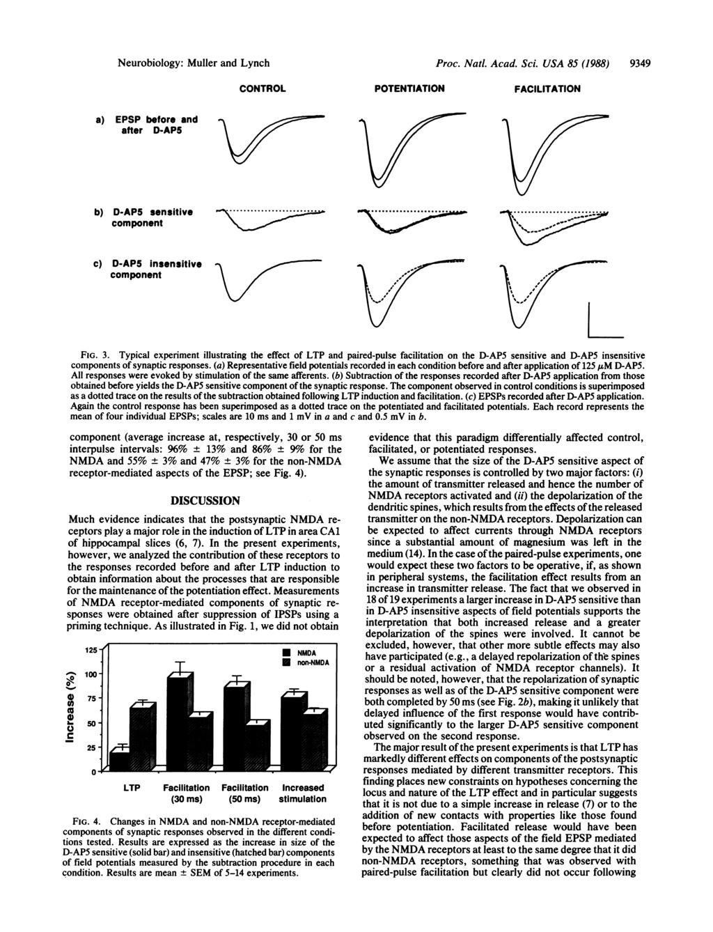 Neurobiology: Muller and Lynch Proc. Natl. Acad. Sci. USA 85 (1988) 9349 CONTROL POTENTIATION FACILITATION a) EPSP before and after D-AP5 b) D-AP5 sensitive component.......1 -.