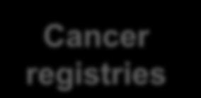 Cancer registries (One) Result of the National Cancer Plan: In January and March 2013 the German Parliament (Bundestag) and the Chamber of the Federal