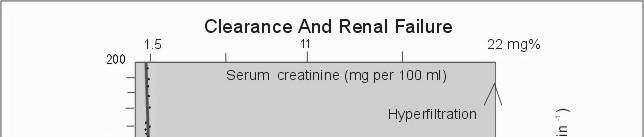 Creatinine Clearance vs Serum Creatinine In most cases a normal creatinine clearance (above 70 ml plasma per