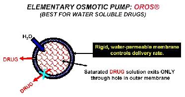 191 from the semipermeable membrane or the required to stop the flow of solvent molecules from crossing the SPM is known as osmosis pressure.