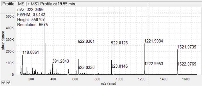 d. Print the tune report from the standard tune. - In ESI(+), check the profile of the calibrant and the intensity of ions m/z 322.0481; m/z 622.0290; and m/z 922.